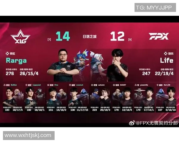 FPX在城市赛积分榜上以74分稳居第一其他战队紧随其后争夺名次 FPX在城市赛积分榜上以74分稳居第一其他战队紧随其后争夺名次