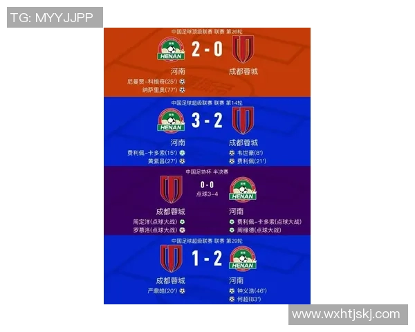 成都足球队速度创新高引领全国足球速度排名新潮流 成都足球队速度创新高引领全国足球速度排名新潮流