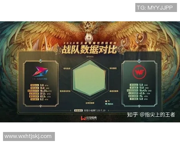 王者荣耀最新节奏排行榜揭晓WE战队荣登第六名引发热议 王者荣耀最新节奏排行榜揭晓WE战队荣登第六名引发热议